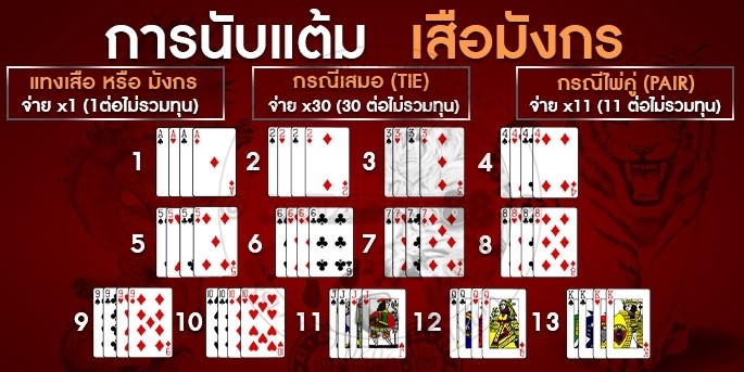 เสือมังกรออนไลน์ การนับแต้มเสือมังกร UFA Casino 0.7%
