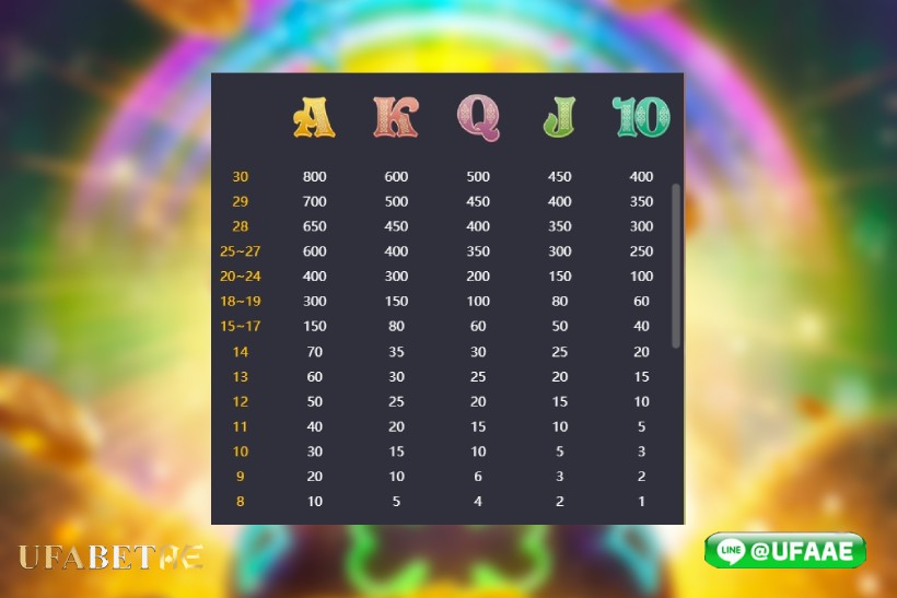 สล็อต PG เว็บตรง สัญลักษณ์ในเกม Lucky Clover Lady