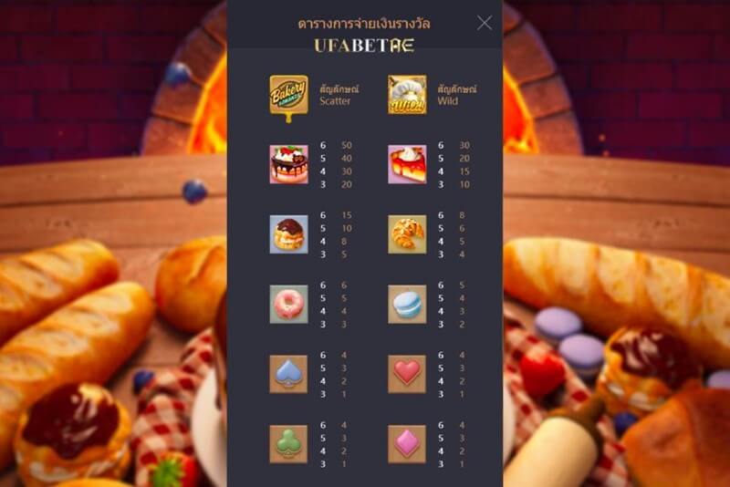 คาสิโนเว็บตรง ตารางจ่าย รีวิวสล็อต Bakery Bonanza